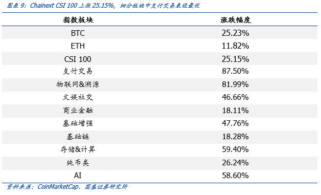 国盛区块链：特斯拉收购比特币，数字黄金再次出局6