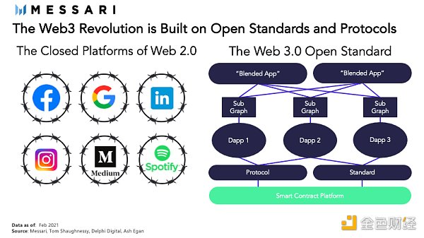 梅萨里：什么是Web3？它会带来什么变化