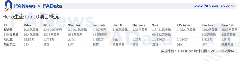 HT销毁破千万枚创新高，升维进击的平台币前景有多大？6
