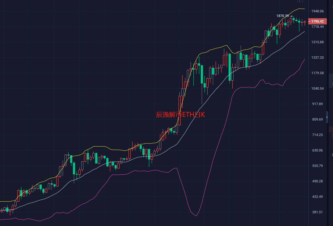 辰逸解币：2021·2·17一波洗盘带走无数人，今日比特币以太坊行情分析操作建议1
