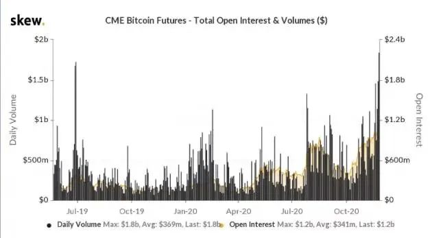 深入回顾vision Hill：加密世界的投资方式3