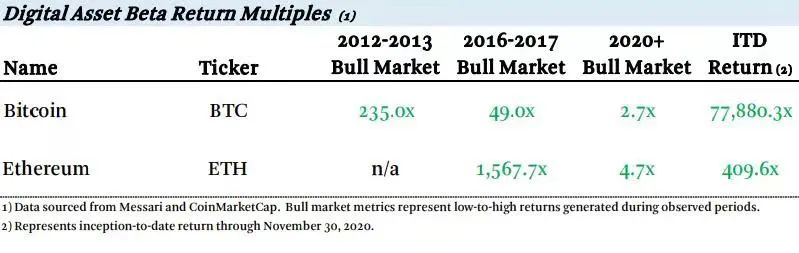 深入回顾vision Hill：加密世界的投资方式13