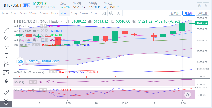 于继新:比特币持续创出新高,每种货币如何轮流弥补涨势? 于继新:比特币持续创出新高,每种货币如何轮流弥补涨势?