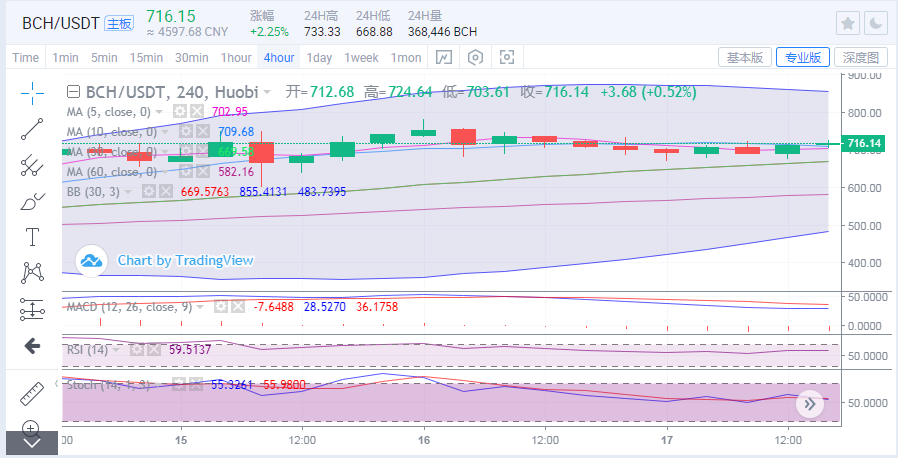 于继新:比特币持续创出新高,每种货币如何轮流弥补涨势?2 于继新:比特币持续创出新高,每种货币如何轮流弥补涨势?2