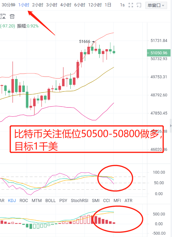 比特币以太坊多头关注低位多头机会 比特币以太坊多头关注低位多头机会