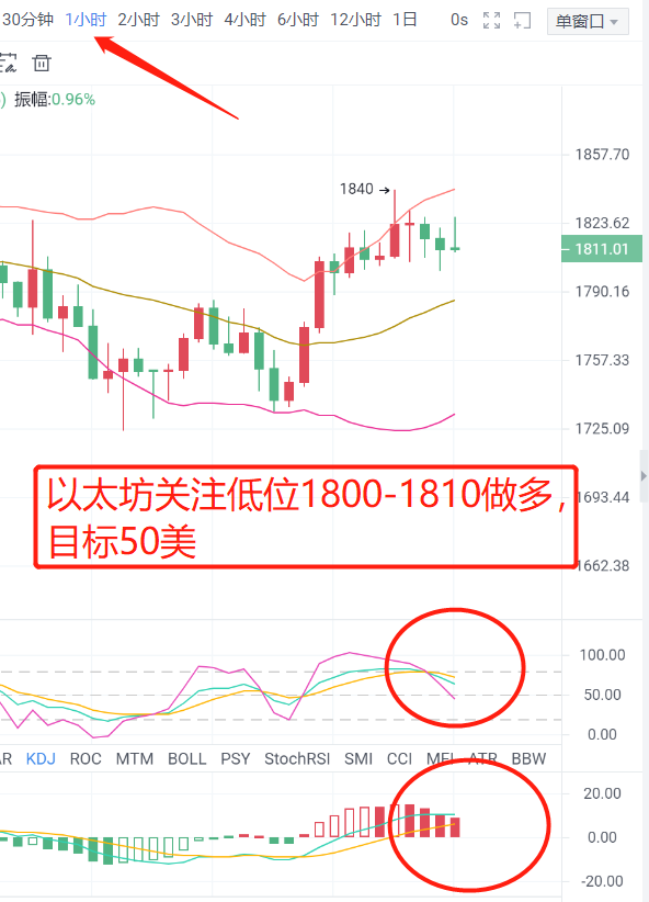 比特币以太坊多头关注低位多头机会1 比特币以太坊多头关注低位多头机会1