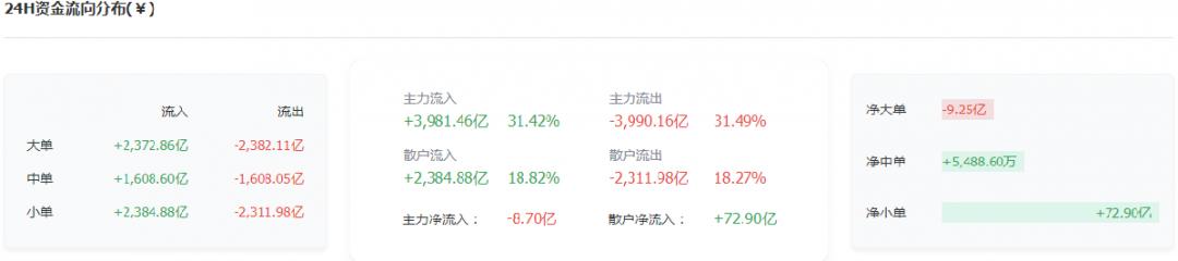 关键部位不跌破,仍看涨 关键部位不跌破,仍看涨