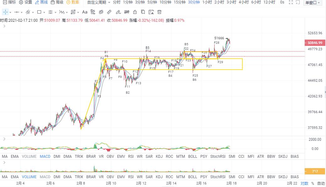 关键部位不跌破,仍看涨2 关键部位不跌破,仍看涨2
