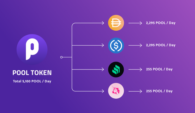 DeFi新玩法丨免费撸无损彩票协议Pooltogether治理代币2