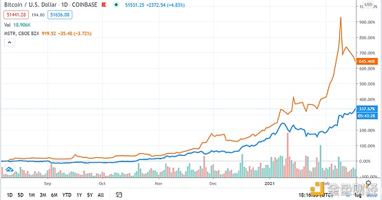 这个爱开飞机理工男 如何变成马斯克的BTC领路人的?1 这个爱开飞机理工男 如何变成马斯克的BTC领路人的?1