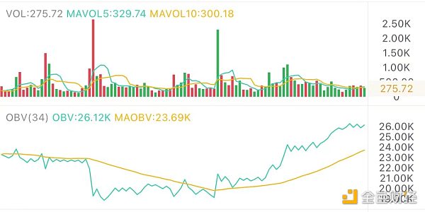 2.18午间行情：资金还在场内 趋势还在延续1