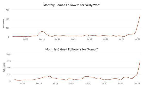 5 万美元是终点吗?数据分析比特币市场趋势1 5 万美元是终点吗?数据分析比特币市场趋势1