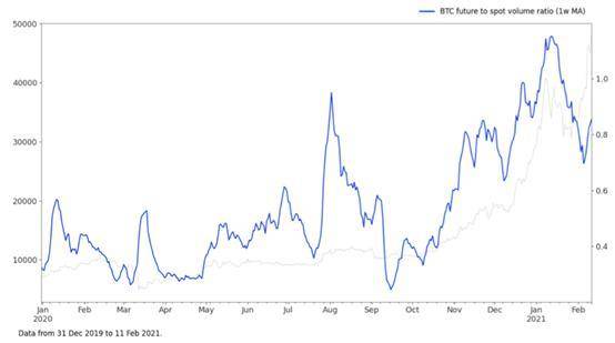 5 万美元是终点吗?数据分析比特币市场趋势9 5 万美元是终点吗?数据分析比特币市场趋势9