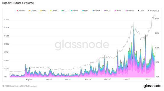 5 万美元是终点吗?数据分析比特币市场趋势11 5 万美元是终点吗?数据分析比特币市场趋势11