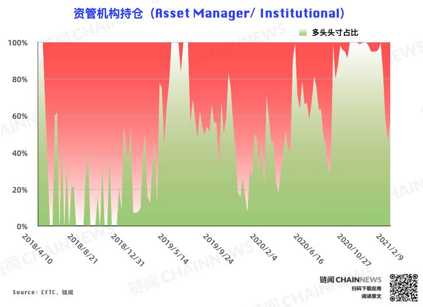 周仓位报告升级，新增7个数据项和2个图表| CFTC cot比特币周仓位报告4