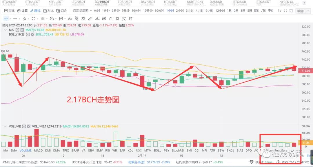 比特币独起，吸血市场启动4