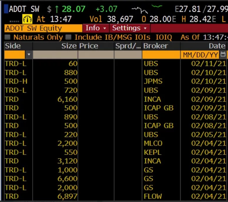 高盛（goldmansachs）、摩根大通（jpmorganchase）和瑞银（UBS）正在交易bocaetp1