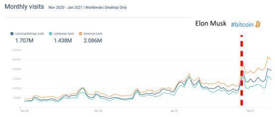 5万美元就完了吗？比特币市场趋势数据分析