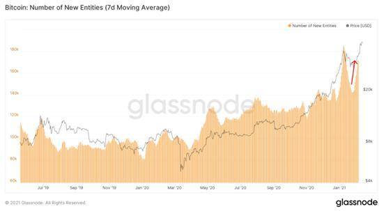 5万美元就完了吗？比特币市场趋势数据分析6