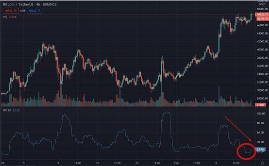 5万美元就完了吗？比特币市场趋势数据分析12