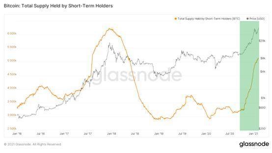 5万美元就完了吗？比特币市场趋势数据分析15