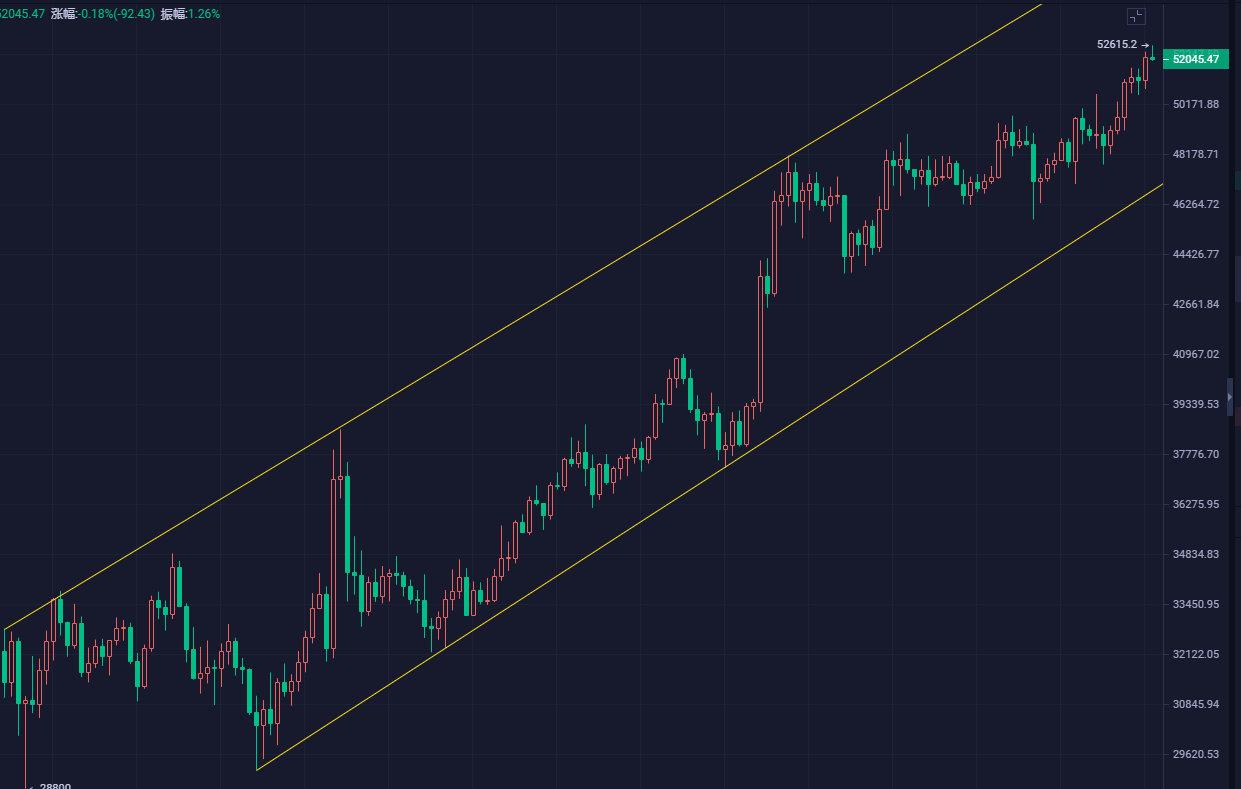 陈毅解币：翻倍再三，你错过再三