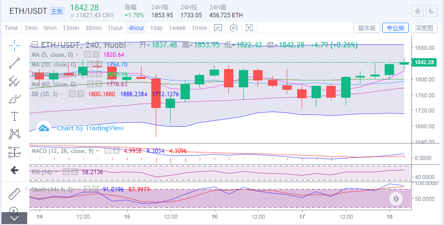 于继新：比特币不断创新高，以太坊紧跟熊市2