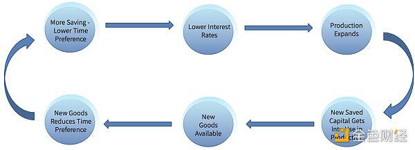 比特币与商业周期 比特币与商业周期