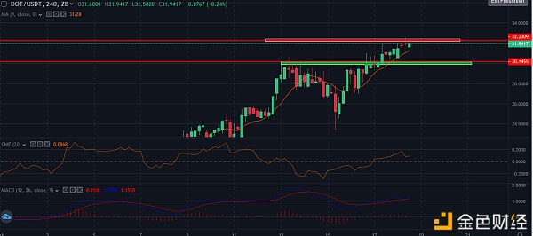 中币（ZB）市场研究员：MicroStrategy表示将买入更多比特币2