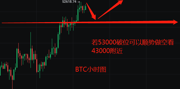 BTC玩钱财神-2.18比特币以太坊市场趋势日运营确立思路布局1