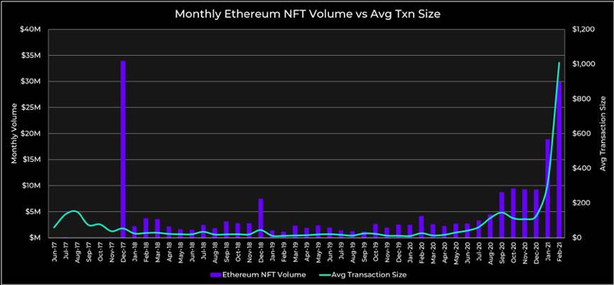 NFT成交量再创新高,哪些趋势和项目值得关注?2 NFT成交量再创新高,哪些趋势和项目值得关注?2