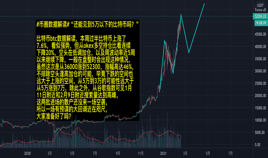 你还能看到5万以下的比特币吗? 你还能看到5万以下的比特币吗?