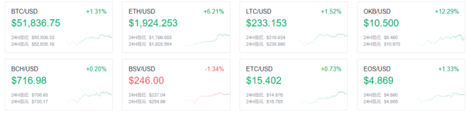 欧伊奥克斯晚报：瑞士楚格州现在正式使用BTC和eth纳税