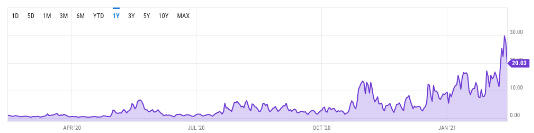 比特币矿工现在每件赚1 BTC 比特币矿工现在每件赚1 BTC