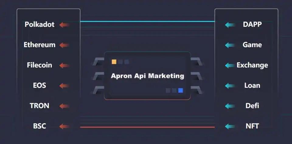 为什么“中间件”是博卡生态下一个百亿市场？3