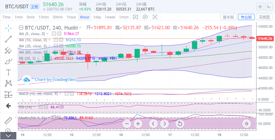 于继新：以太坊继续突破新高，再次领涨，比特币牛市能否强势回归？1