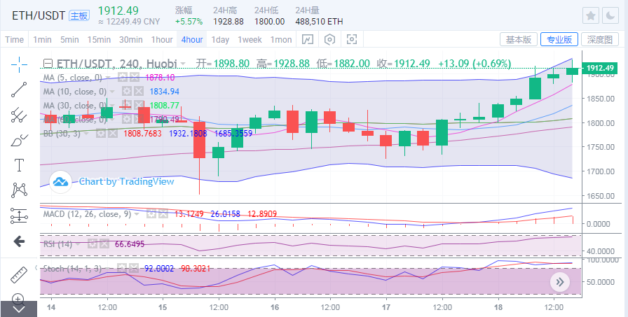 于继新：以太坊继续突破新高，再次领涨，比特币牛市能否强势回归？2
