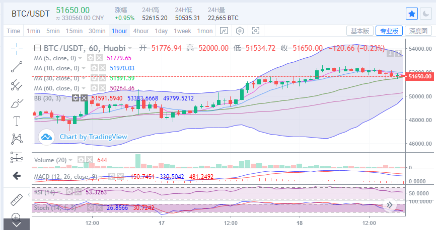 陈楚楚：以太坊的新高能带动比特币吗