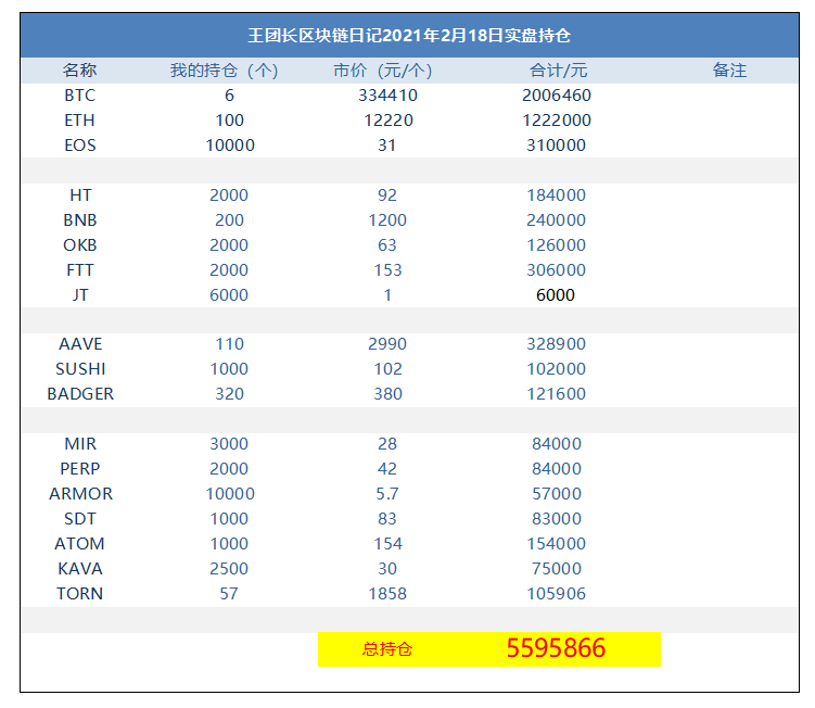 王团长区块链日记1197篇：bnb暴涨40%1