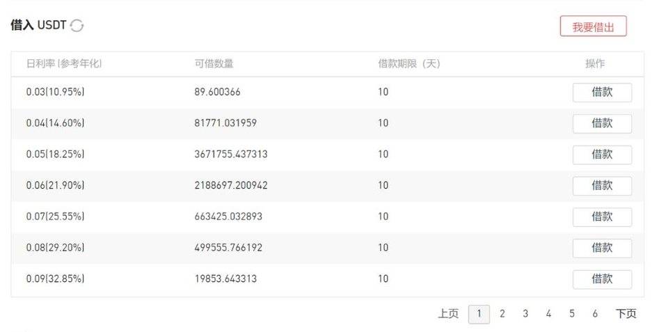 读懂 DeFi 借贷协议技术原理与应用扩展1