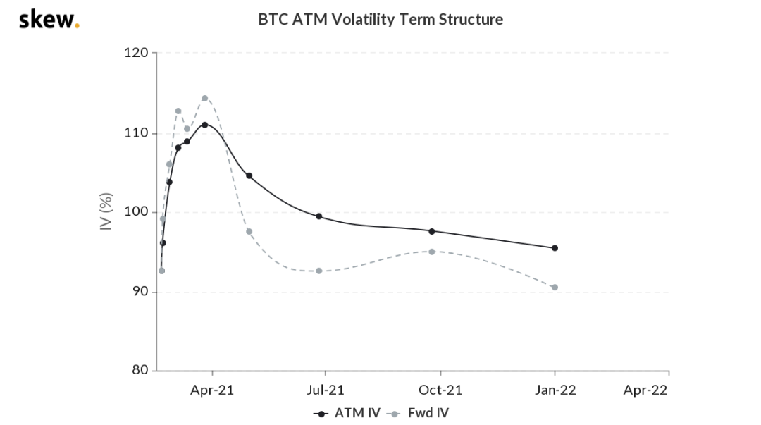 BTC融资利率飙升，这意味着什么？2