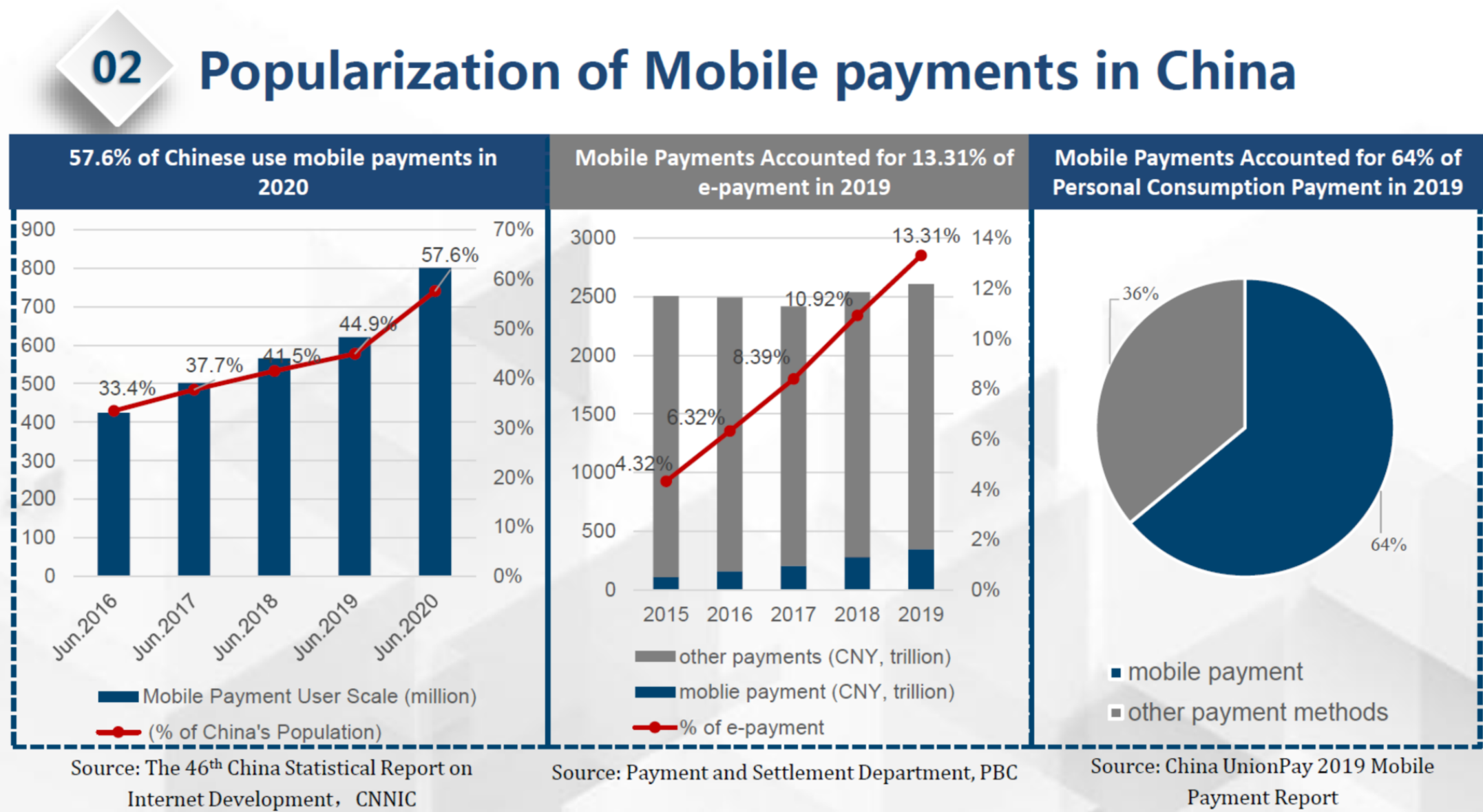 周小川谈「DCEP与数字人民币」：数字时代的中国支付体系现代化1