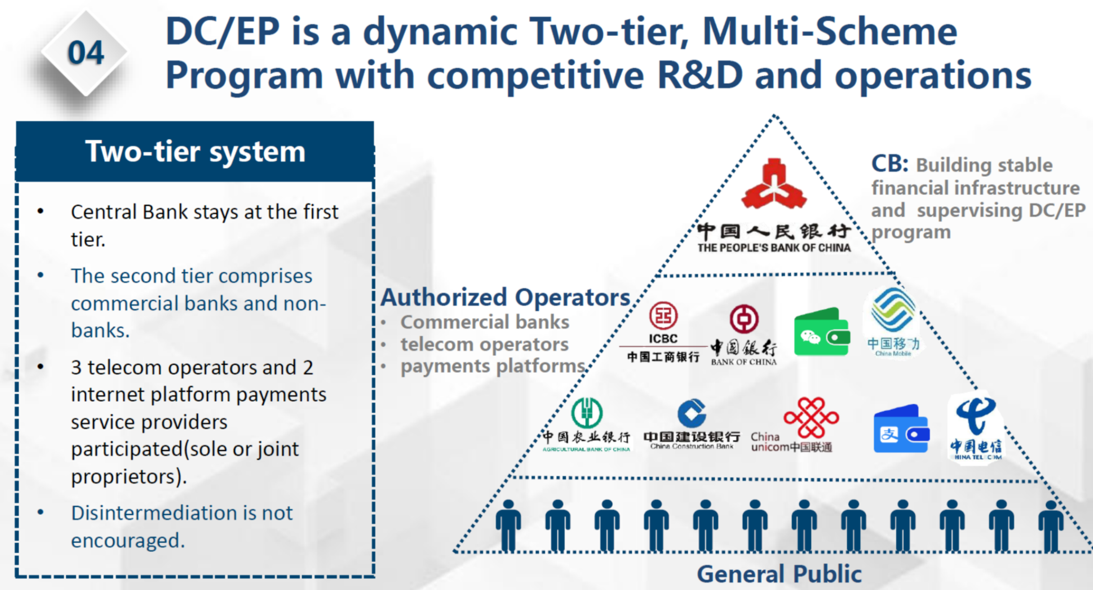周小川谈「DCEP与数字人民币」：数字时代的中国支付体系现代化3