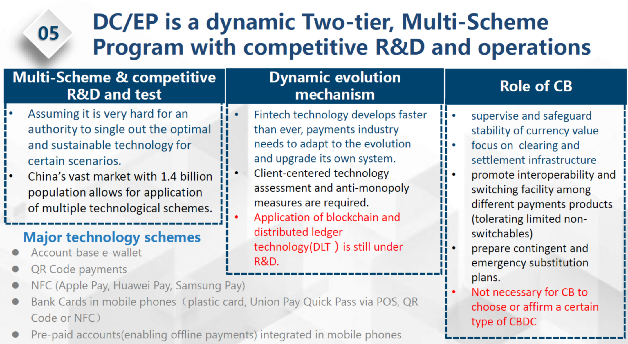 周小川谈「DCEP与数字人民币」：数字时代的中国支付体系现代化4
