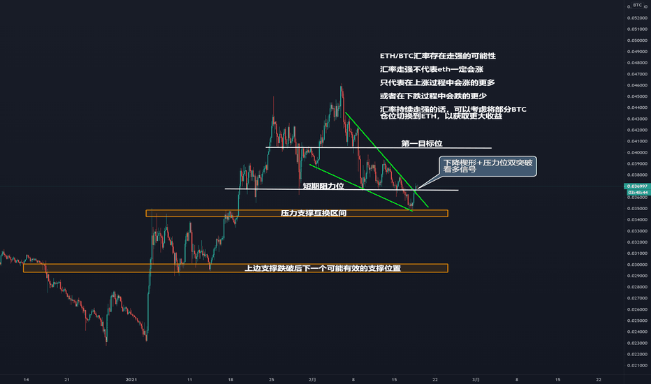 【RTA市场前景分析——eth/BTC】以太坊汇率有走强的潜力,后者市场可以适当转仓 【RTA市场前景分析——eth/BTC】以太坊汇率有走强的潜力,后者市场可以适当转仓