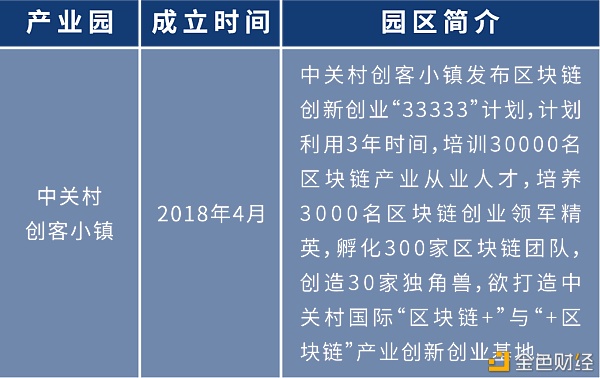 盘点:各地布局区块链 四十余个产业园为创业者提供红利期1 盘点:各地布局区块链 四十余个产业园为创业者提供红利期1