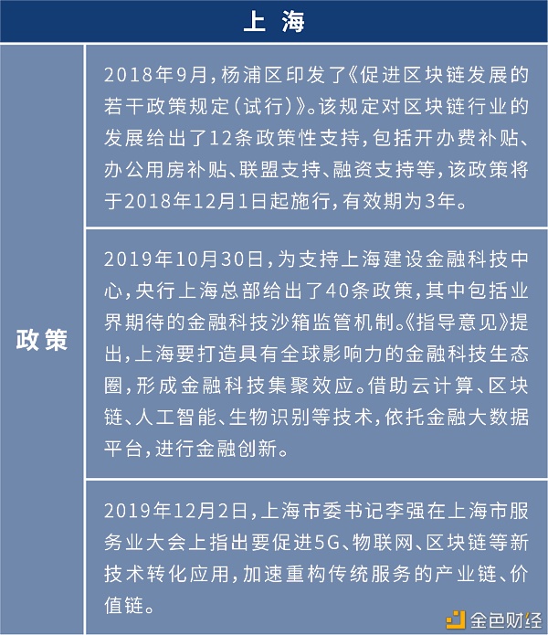 盘点:各地布局区块链 四十余个产业园为创业者提供红利期2 盘点:各地布局区块链 四十余个产业园为创业者提供红利期2