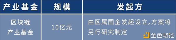 盘点:各地布局区块链 四十余个产业园为创业者提供红利期5 盘点:各地布局区块链 四十余个产业园为创业者提供红利期5