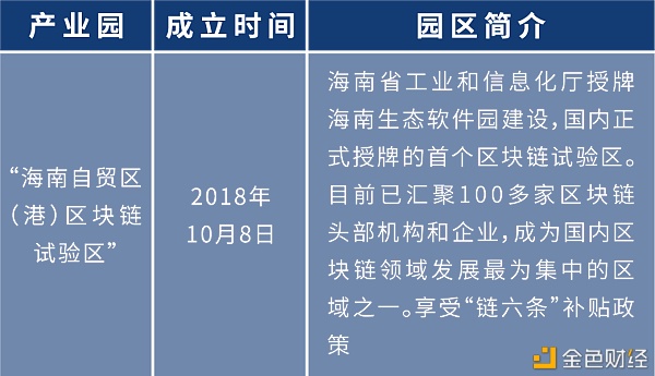 盘点:各地布局区块链 四十余个产业园为创业者提供红利期9 盘点:各地布局区块链 四十余个产业园为创业者提供红利期9