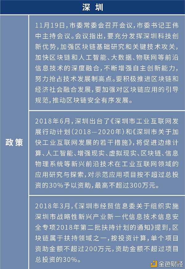 盘点:各地布局区块链 四十余个产业园为创业者提供红利期10 盘点:各地布局区块链 四十余个产业园为创业者提供红利期10